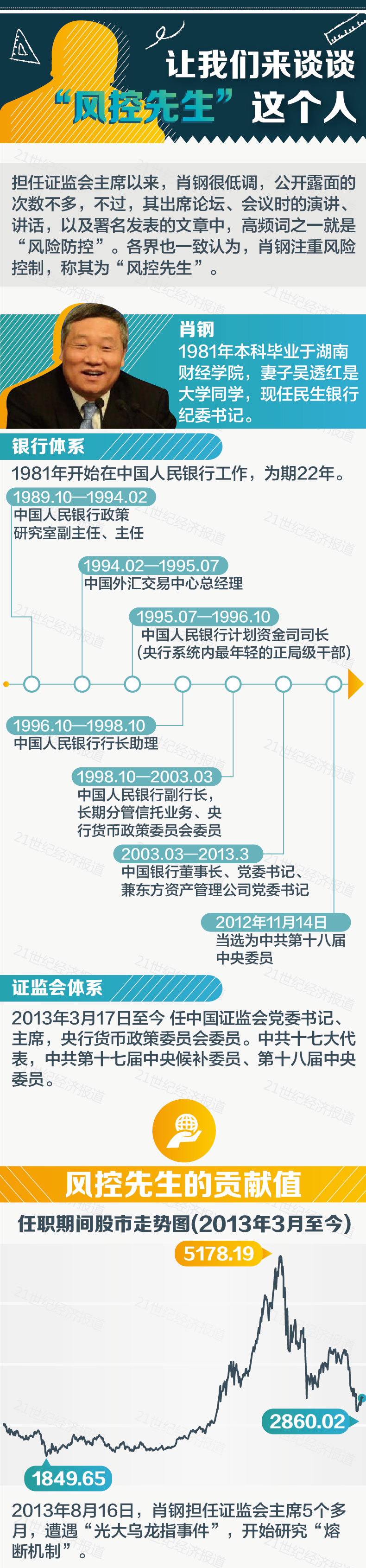 证监会副主席方星海等人排队与肖钢握手言别(图)