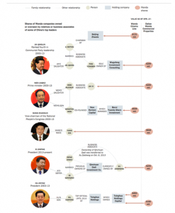 纽时记者：曝中国首富“权商勾结”铁证(图)