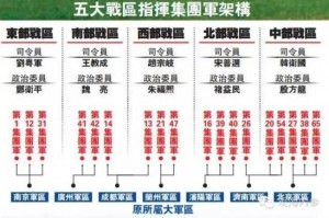 盘点:五大战区成立1个月 18个集团军分属哪里(图)