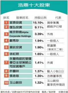 蔡英文力挺家人持股企业 被质疑“政商勾结”(图)