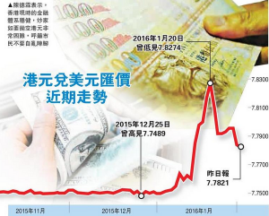 香港金管局向金融大鳄宣战：弹药充足 不要乱阵脚