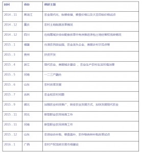 袁纯清卸任山西省委书记之后：频繁四处调研(图)