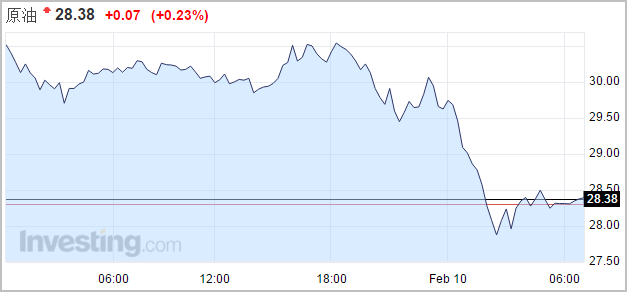 国际油价大跌近8% 两大机构报告引发踩踏(组图)