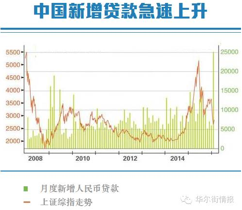 中国评级会被下调？ 债务太多玩出风险了(组图)