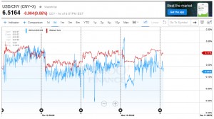 人民币对美元汇率中间价下调108基点 报6.5273