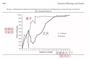 都别争了 选爱我的还是我爱的有科学解释了(图)