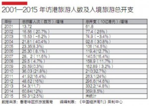 购物天堂变"港囧":访港人次和零售额双双大跌(图)