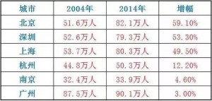 中国教育部“放大招” 你的学区房可能白买了(图)