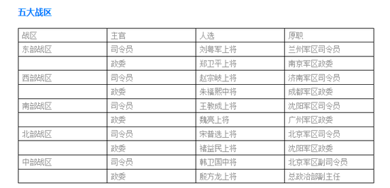 解放军各部门中 就剩这个部门主官还未亮相