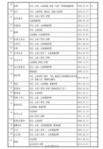 中国护照含金量再升级:免签、落地签地达53个(图)