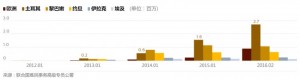 从这6张图看懂：叙利亚这5年发生了什么(组图)