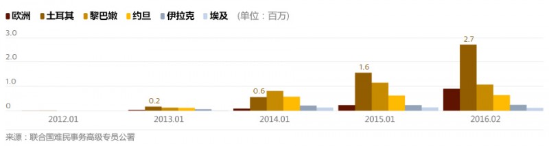 从这6张图看懂：叙利亚这5年发生了什么(组图)