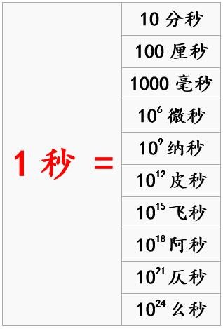 中国产生反物质的超强超短激光 有多强？(组图)