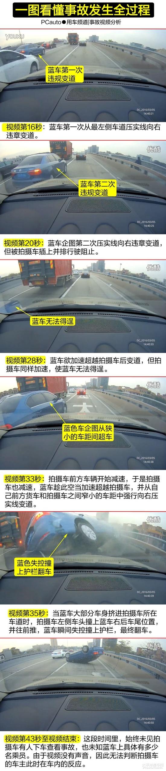 东莞司机撞翻变道车 自称此前已撞6辆(组图)