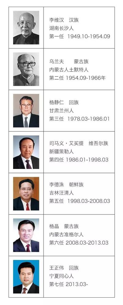 媒体: 61岁巴特尔再进京 或兼任统战部副部长(图)