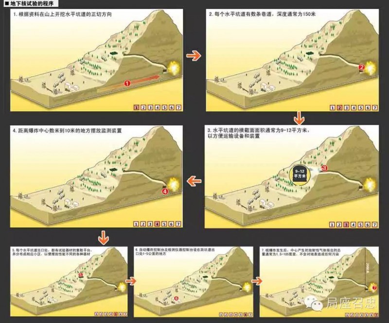 张召忠：为什么别人能搞核武器而朝鲜却不能搞？