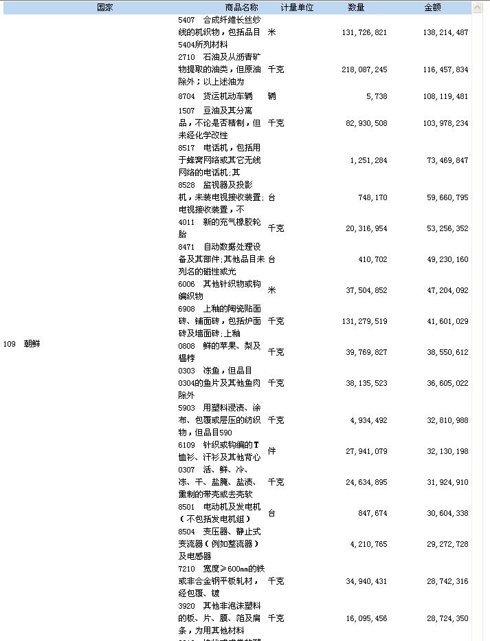 热帖：朝核问题何去何从的关节点要来了