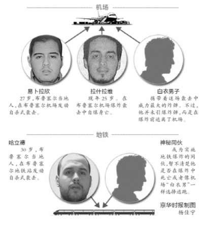 布鲁塞尔恐袭嫌疑人增至5人 1人曾被土耳其驱逐