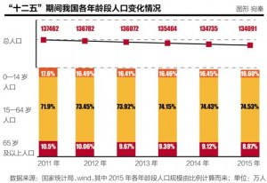 甘肃出新规鼓励少生 放弃生育二孩者奖1000元(图)