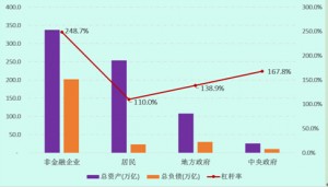 大陆:房产去库存或需60万亿元 巨额资金谁来承担