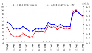 外媒称A股暴跌拖累GDP 下季度增速或减0.5%(组图)