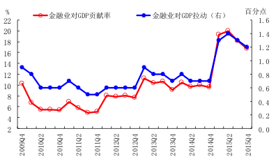 外媒称A股暴跌拖累GDP 下季度增速或减0.5%(组图)