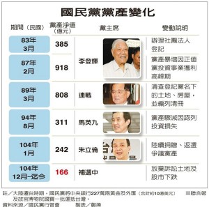 国民党财产公开：当年从大陆带去227万两黄金(图)