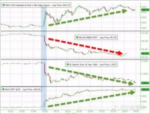 美联储宣布决议那一刻市场发生好多事 很有趣(图)