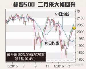 外国知道内线的人都在抛售股票？ 看完你就明白了