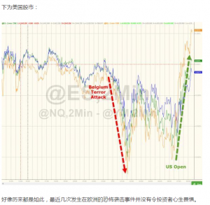 事实证明：面对恐怖分子 最坚强的是股民(组图)