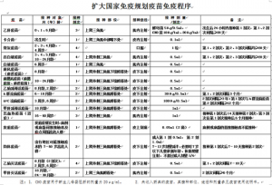 联合国卫生专家 告诉你疫苗那些事儿(图)