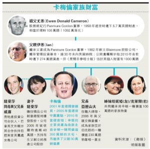 巴拿马密件：2天发4个声明 英首相还是没说清楚