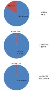 中国富豪移民 除了钱还给美国带来了什么？