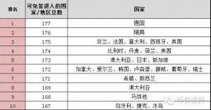 加拿大护照含金量大幅贬值？今天见分晓(图)