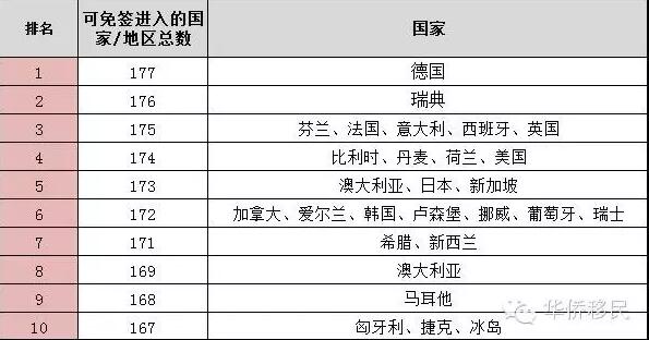 加拿大护照含金量大幅贬值？今天见分晓(图)