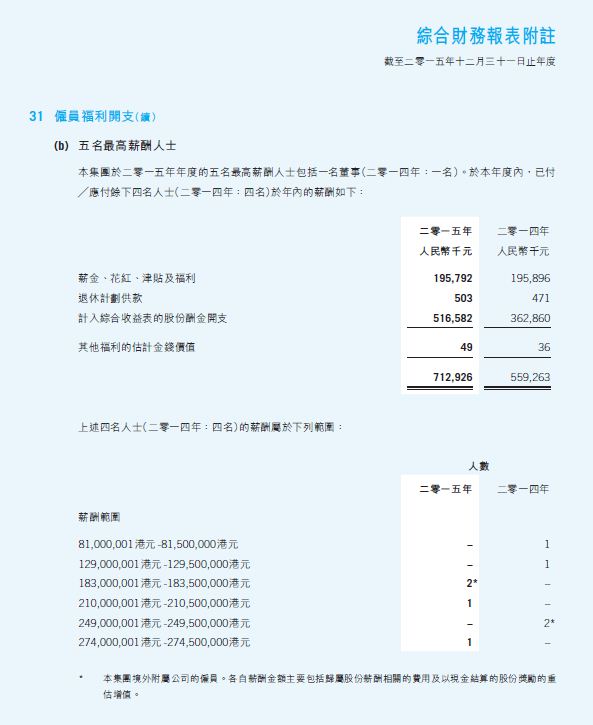 超李嘉诚管家 腾讯系神秘"打工皇帝":日赚75万