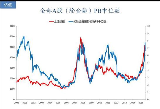 热帖：警惕 A股即将开始新一轮下跌(图)