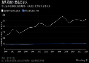 彭博：美国人年薪过去25年基本没涨(图)