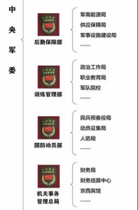 这些你不知道的军委神秘部门,军改后都在陆续曝光