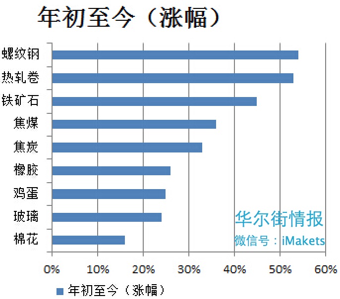 可能毁掉你的一天：中国的这个市场临近崩盘(图)