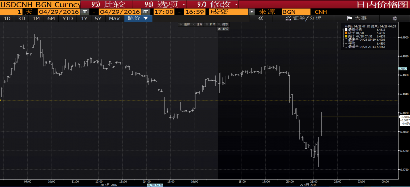 人民币涨365点创10年最大升幅 报6.4589(图)