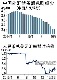 人民币正走钢丝 成捆的人民币到香港换成了美元