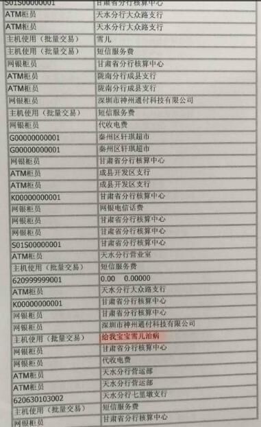 男子网恋被骗20多万 谈六年恋爱没见过女友(组图)