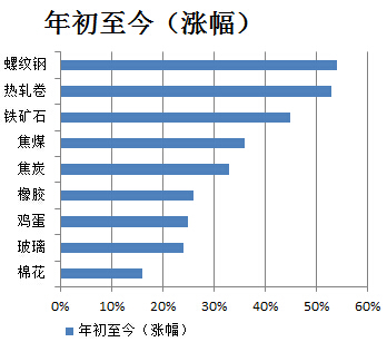 美银发高能预警:中国一市场很危险 要么赢要么死!