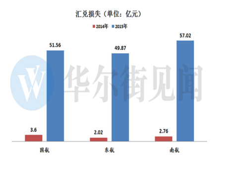 人民币贬值酿的苦果：看看谁的损失最惨重！(图)