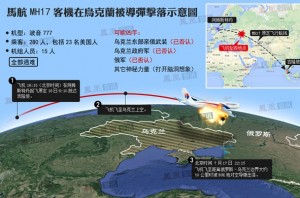 英媒：马航MH17或被乌战机击落 还原现场(组图)