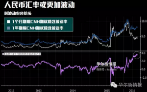 一夜之间做空人民币势力都藏起来了 他们想干嘛？