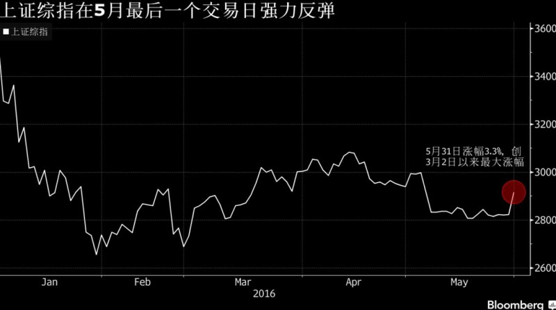 外资机构:纳入MSCI指数也救不了A股 还会继续下跌