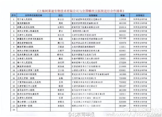 莆田系公司给部队医院领导送礼清单曝光(组图)