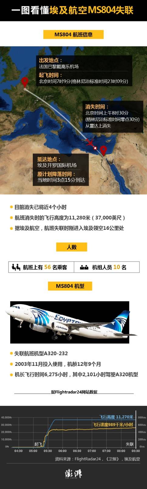 埃航客机在空中旋转360°急坠6000米(多图)